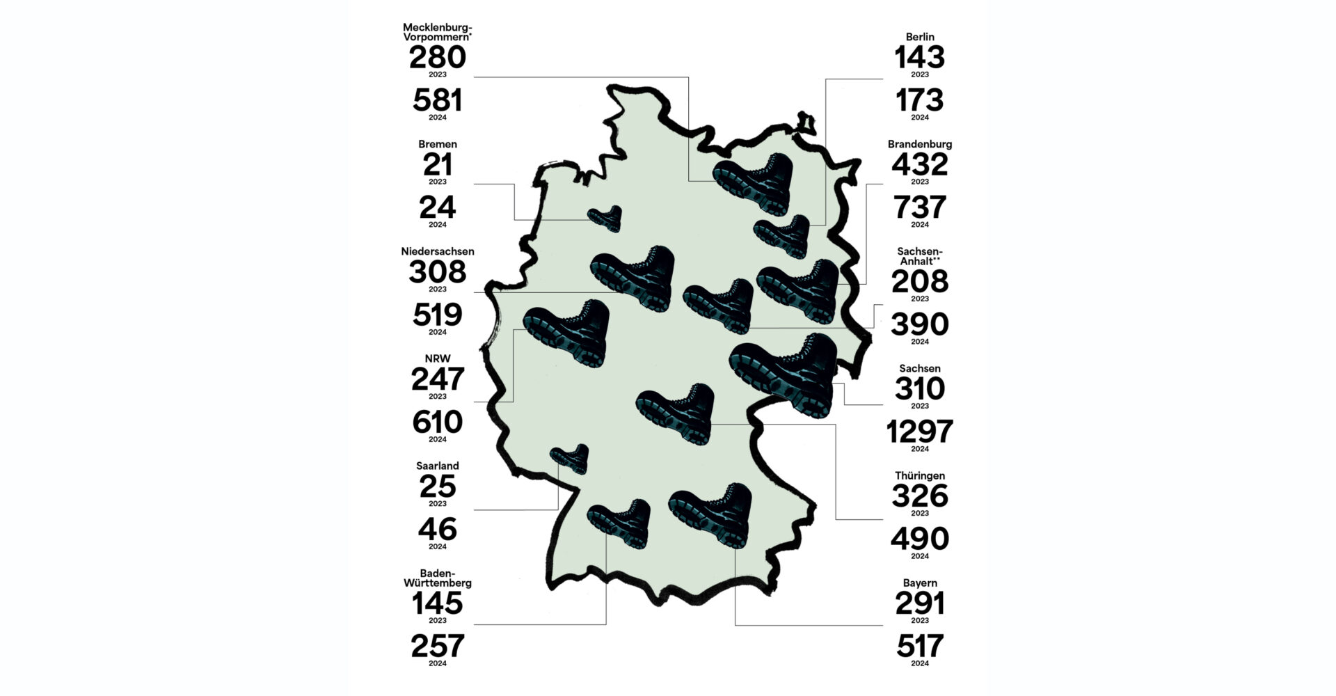 Rechtsradikale Jugendliche in Deutschland