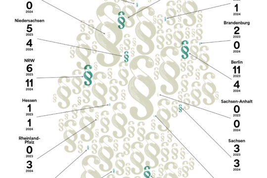 Menschenhandel Verurteilungen Deutschland