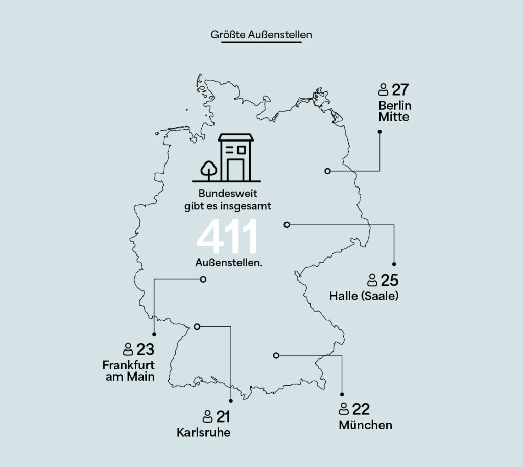 Hilfe in Zahlen