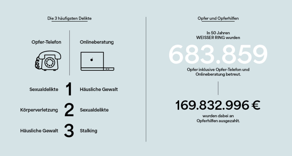 Hilfe in Zahlen