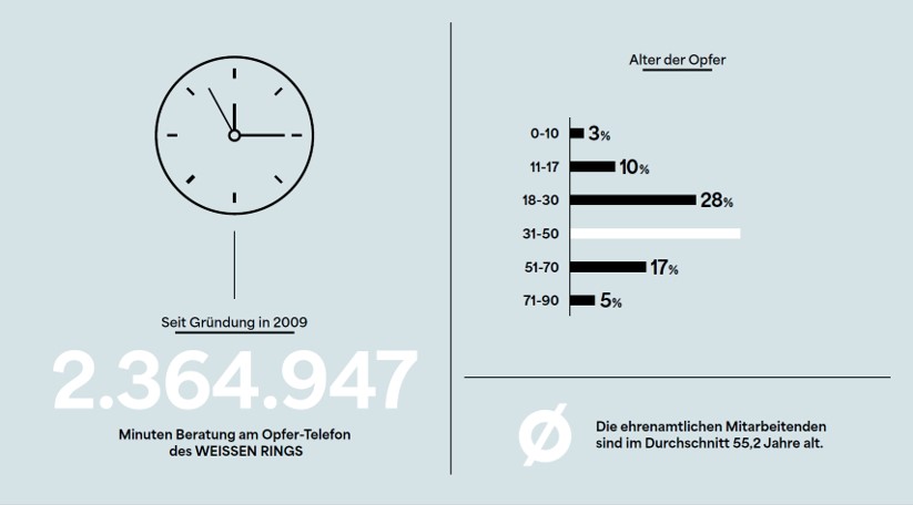 Hilfe in Zahlen